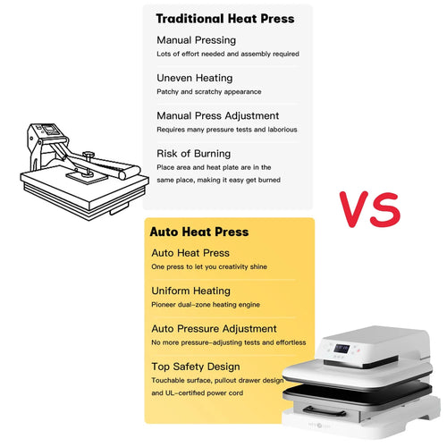1500W 15"x15" Auto Heat Press Machine A726023
